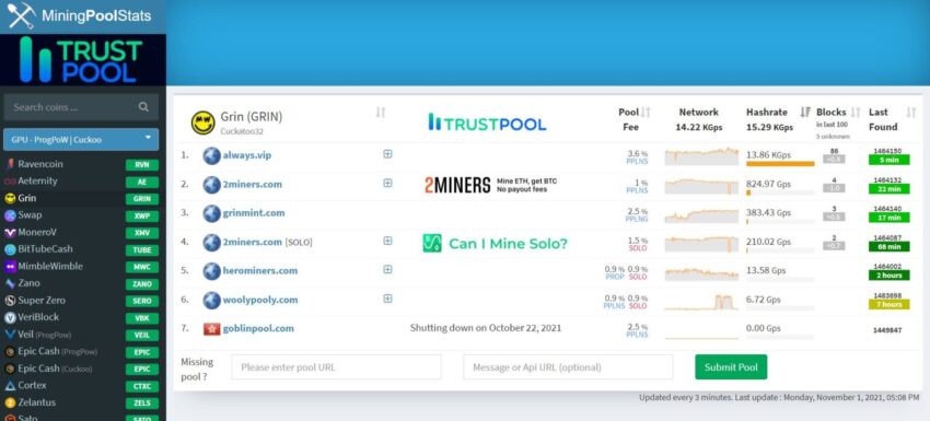 Trust pool