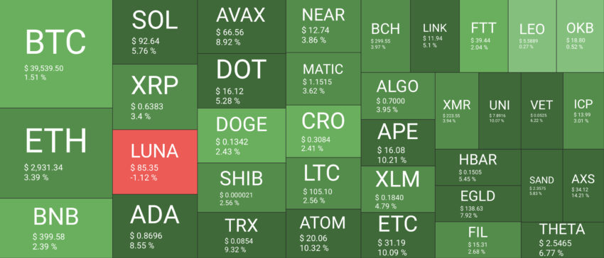 Bitcoin altcoin kripto para