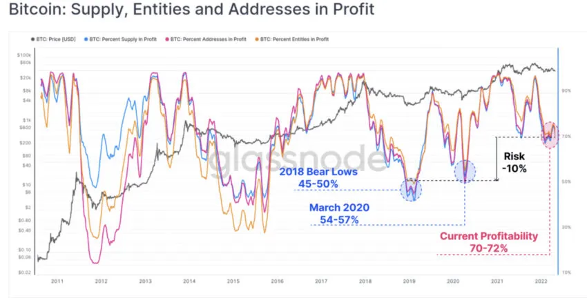 Bitcoin on-chain kripto para