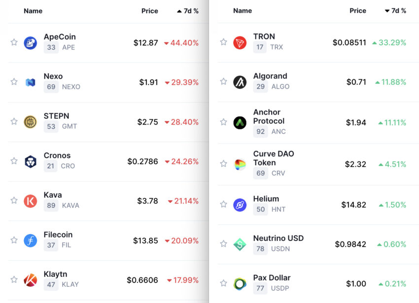 Bitcoin kripto para altcoinler