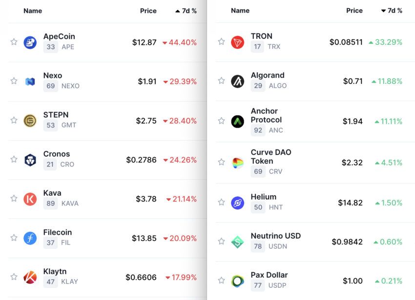 Bitcoin kripto para altcoinler