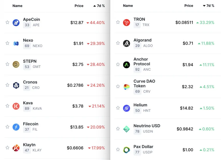 Bitcoin kripto para altcoinler
