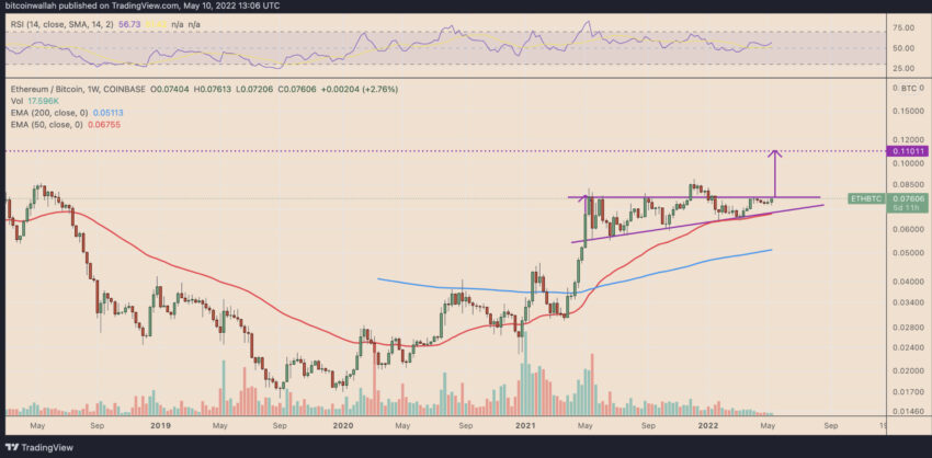 Ethereum Bitcoin kripto para