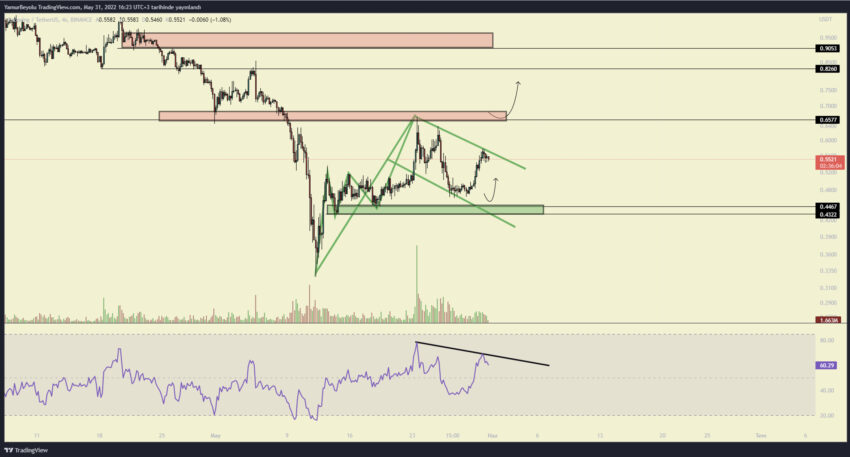 LRC yorum grafik