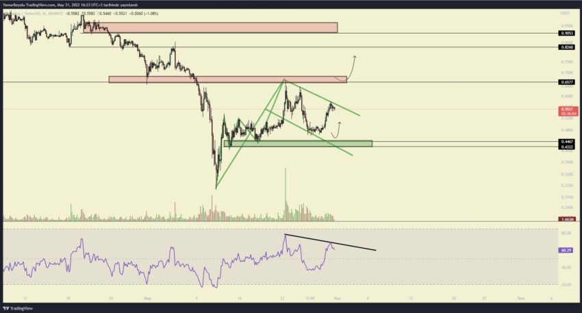 LRC yorum grafik