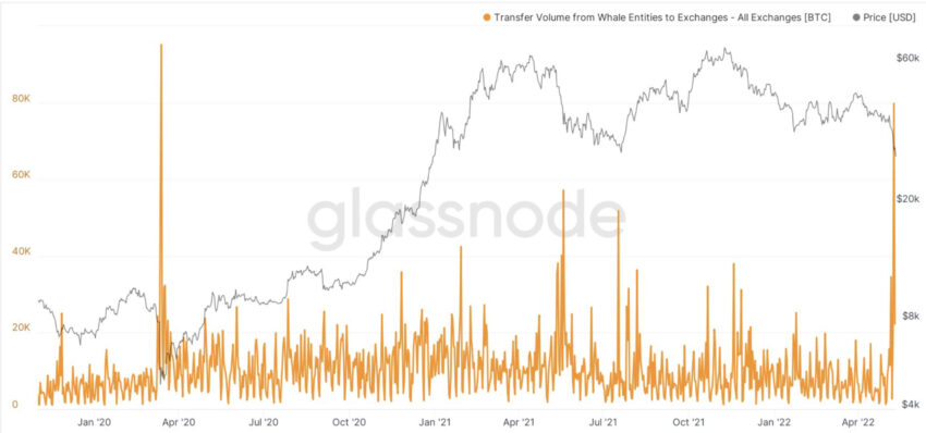 glassnode borsalara BTC girişi