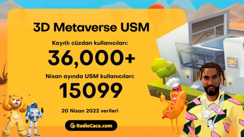 radio caca raca coin metaverse usm