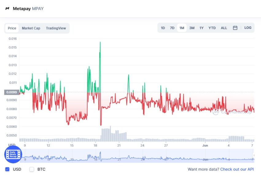 Metapay Coin