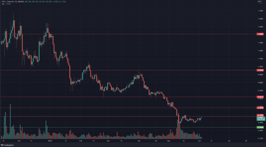 IOTA coin 