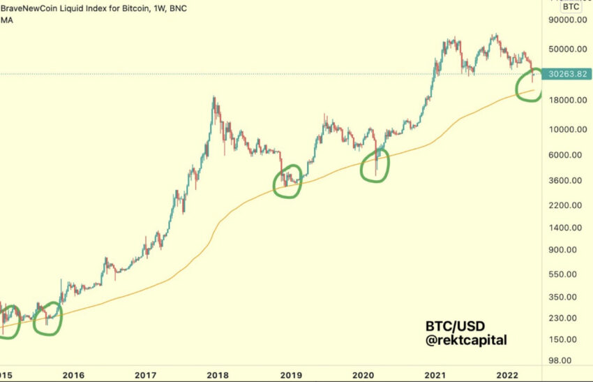 Bitcoin grafik