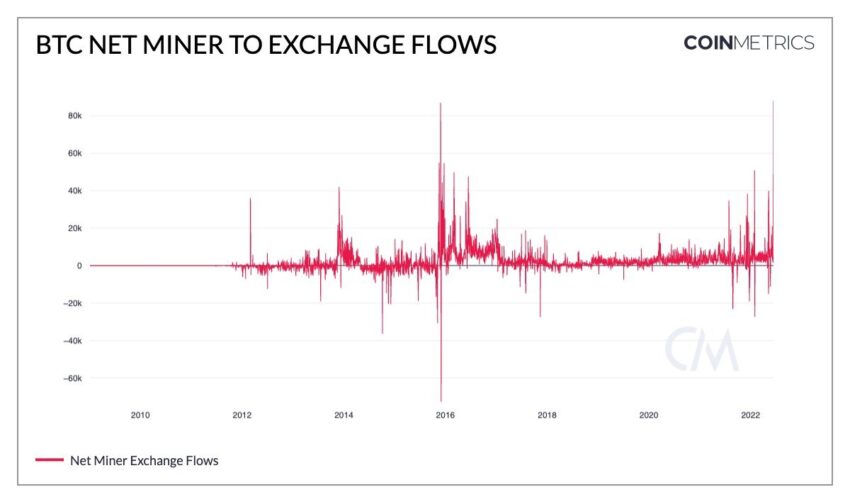 bitcoin madencileri