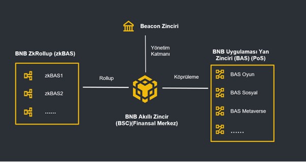 bnb chain