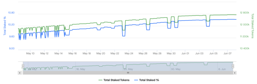 ethereum stake havuzu