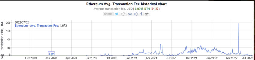 ethereum işlem ücreti