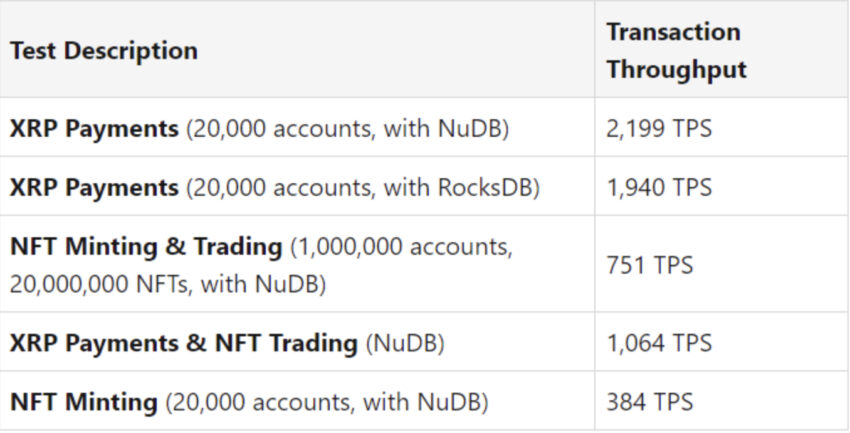 Ripple NFT