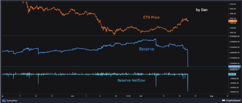 Ethereum