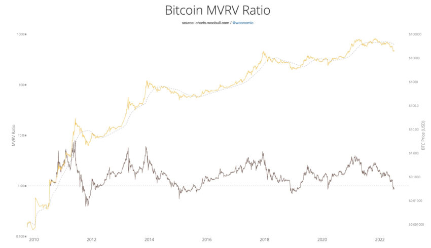 kripto para