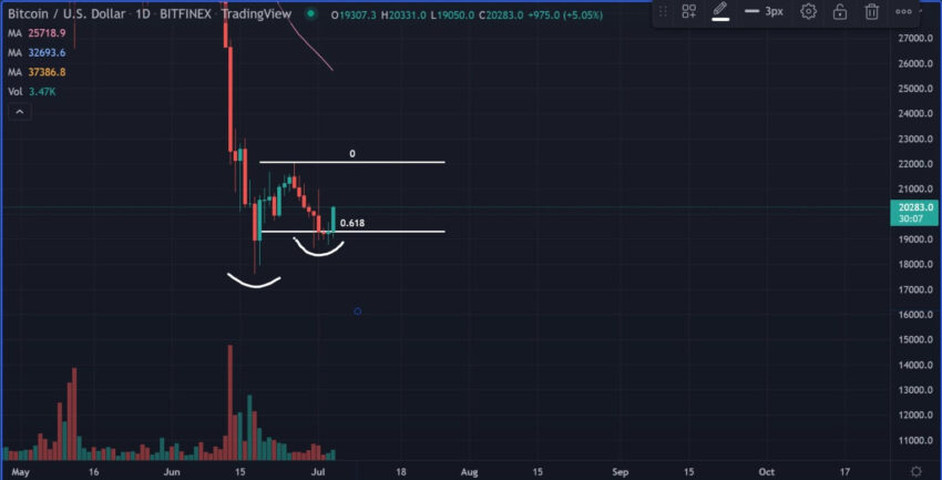bitcoin yorumu