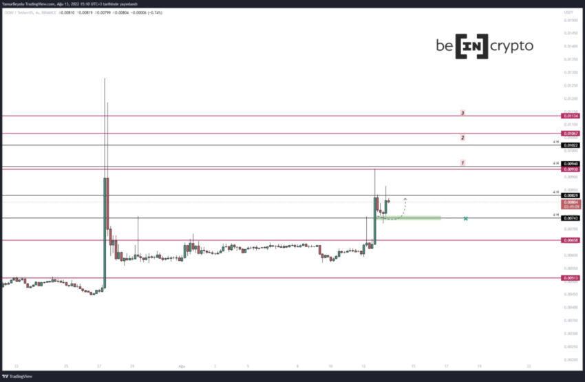 ooki altcoin analizi