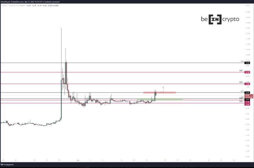 altcoin analizi