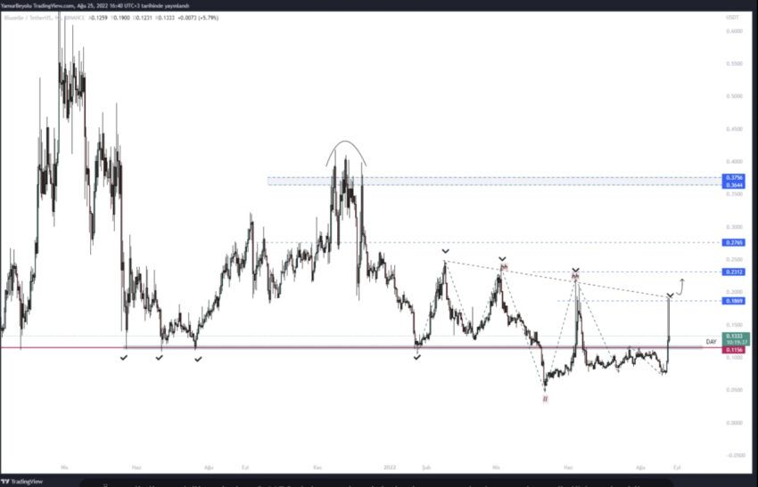 blz coin bluzelle