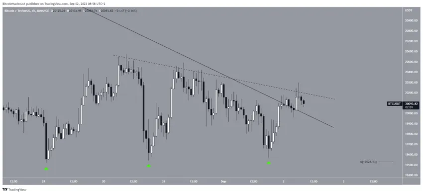 bitcoin grafik