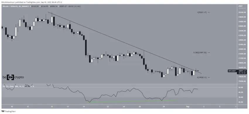 bitcoin yorum