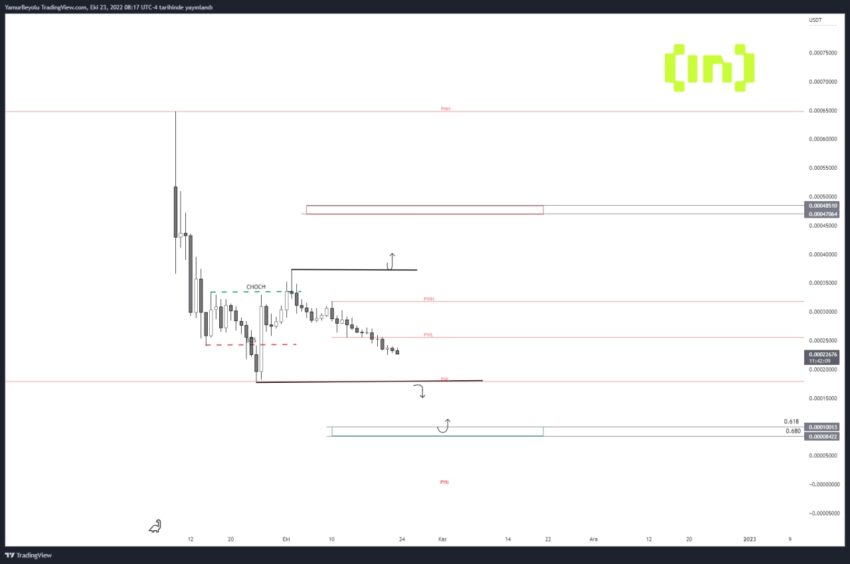 lunc coin 2023 fiyat tahmini