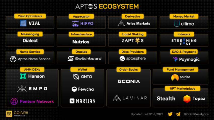 Aptos APT Coin dapp defi cüzdan