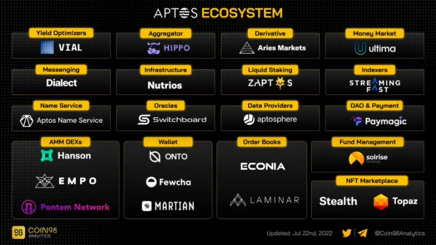 Aptos APT Coin dapp defi cüzdan