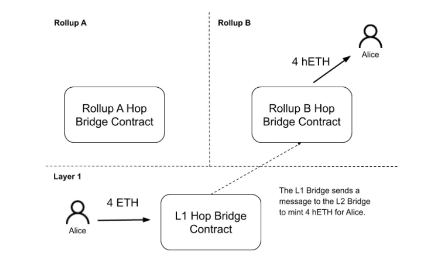 hop-procotol-nedir