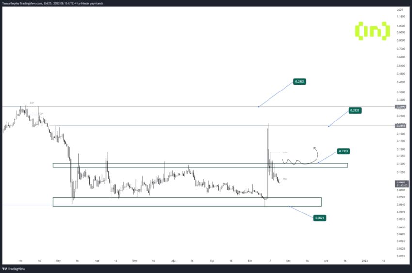LTO/USD