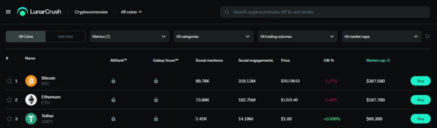 Kripto paraların sosyal medyada konuşulma oranları