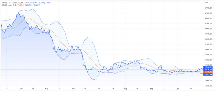 bitcoin-short-acmak