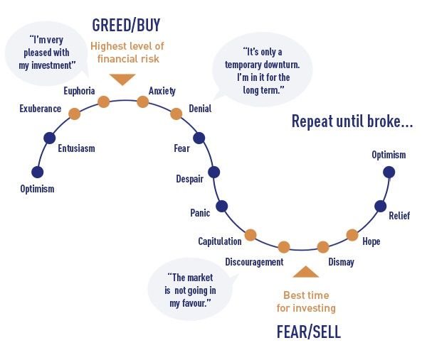 bitcoin korku endeksi