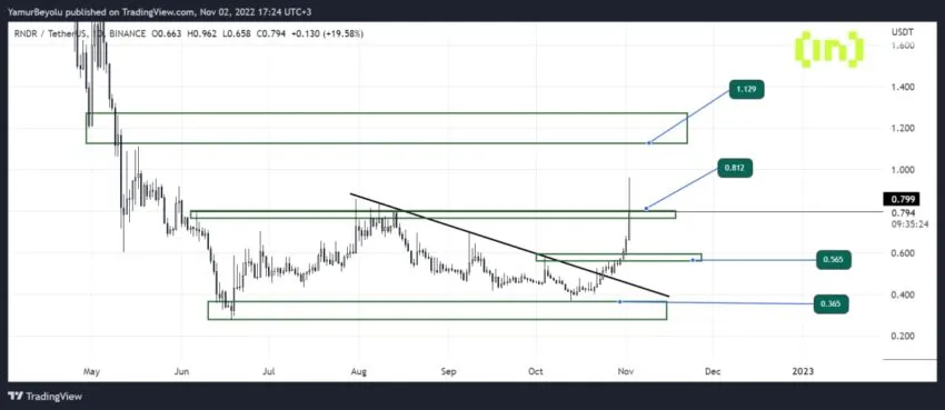 altcoin