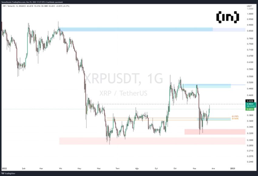xrp usdt altcoin
