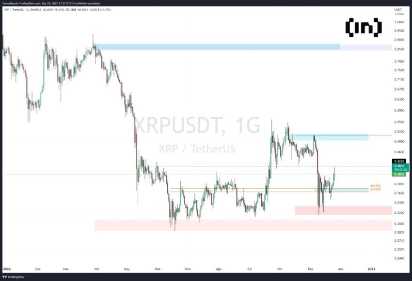 xrp usdt altcoin