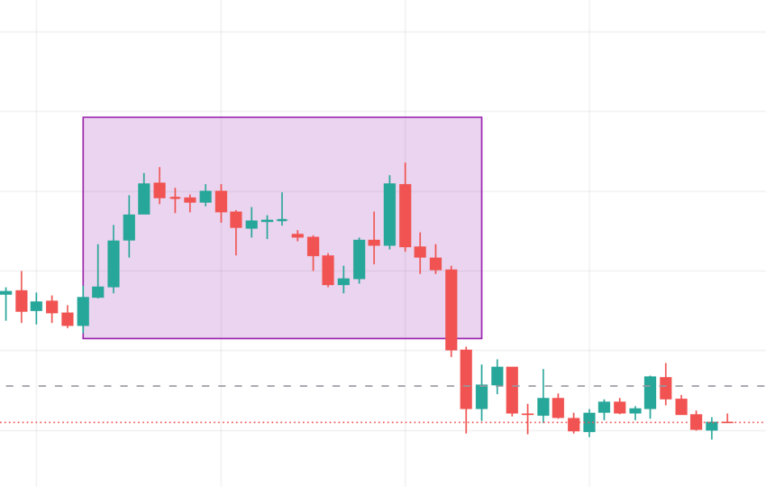 btc piyasa dominance tablosu