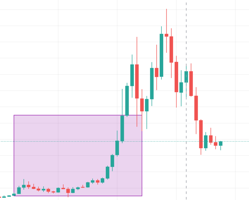bitcoin dominance nedir