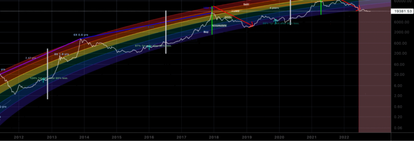 bitcoin s2f modeli