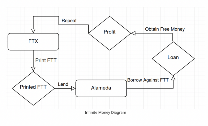 ftx iflasının diagramda gösterimi