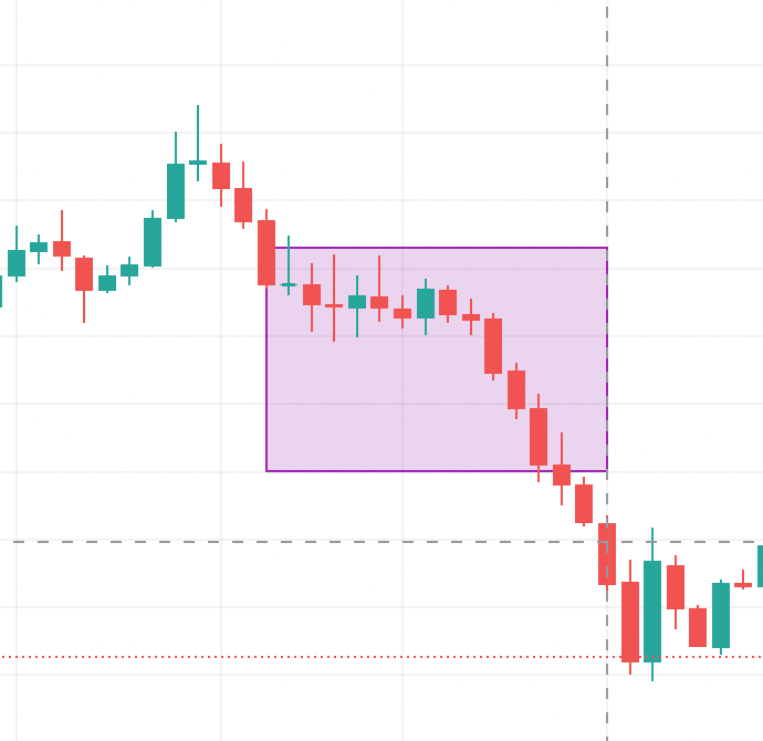 bitcoin dominance nedir