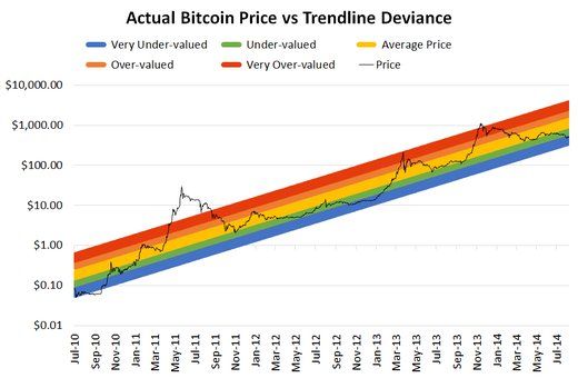 btc trend çizgisi