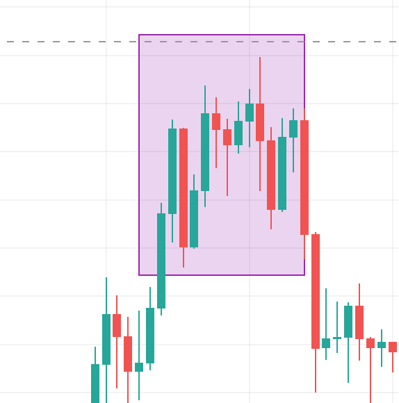 bitcoin dominance nedir