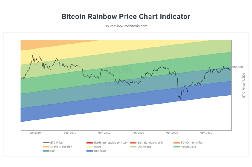 btc panik satışları grafiği