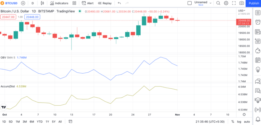 bitcoin hacim indikatörü
