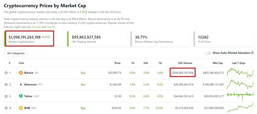 coingecko btc hakimiyet tablosu