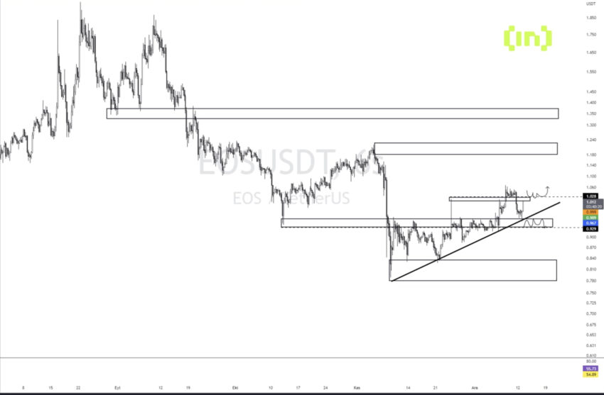 Altcoin eos