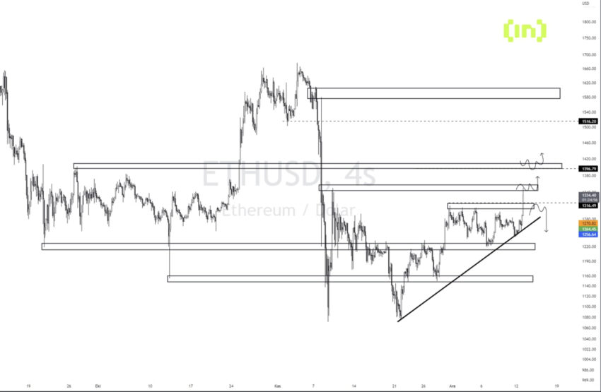 altcoin eth